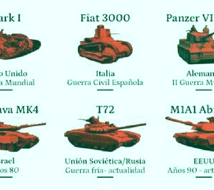 escort Los Tanques