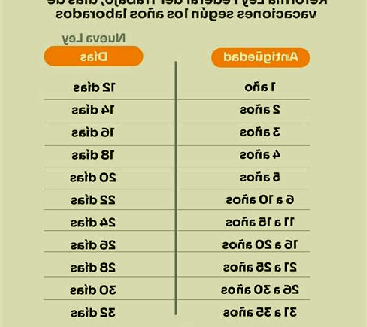 escort Settima