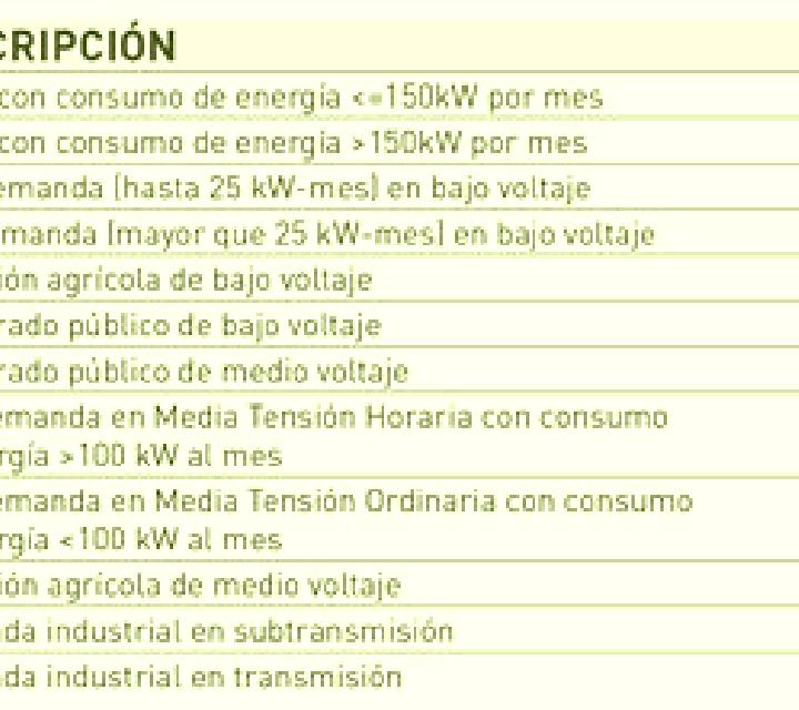 escort Sorab